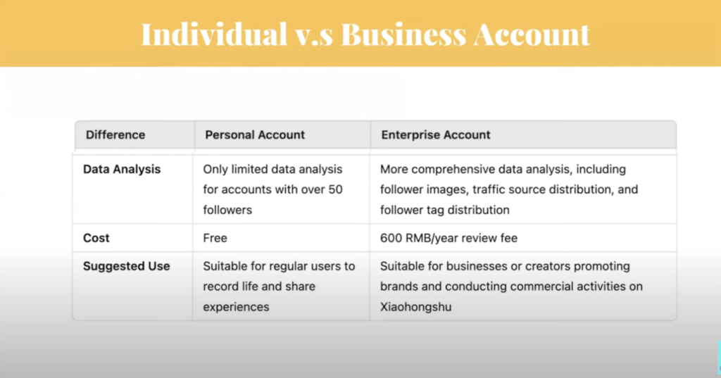 red note business account